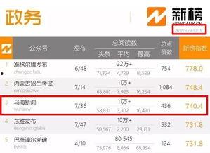 乌海新闻爆料热线电话号